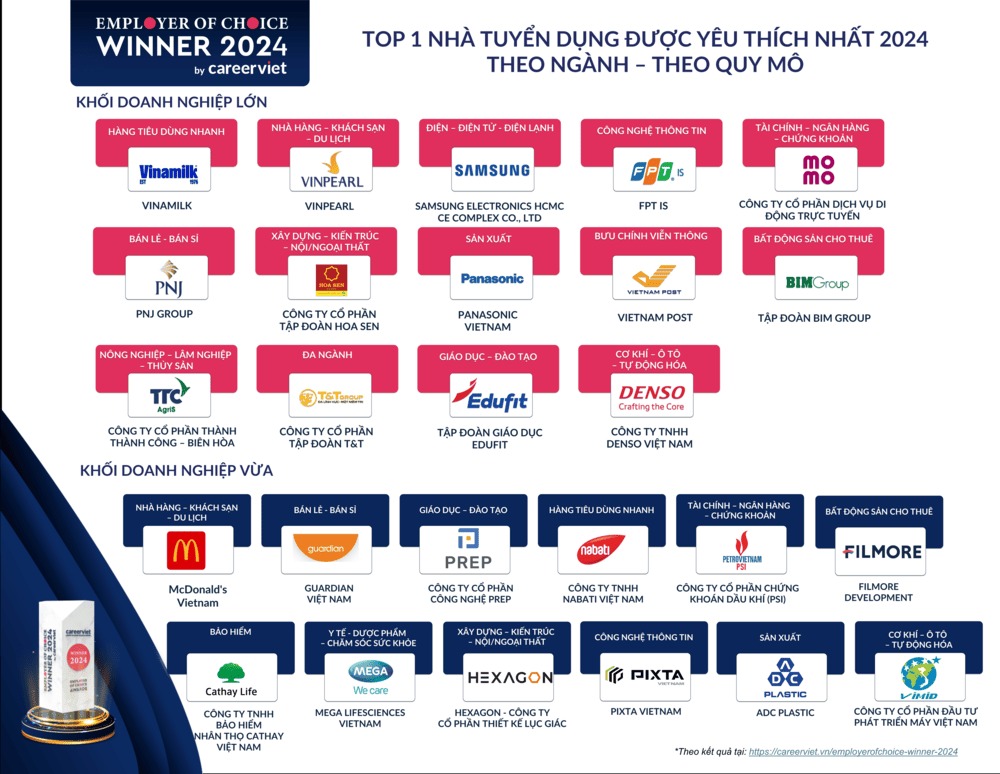 3 top nha tuyen dung duoc yeu th - Xe Tải HOWO Miền Tây