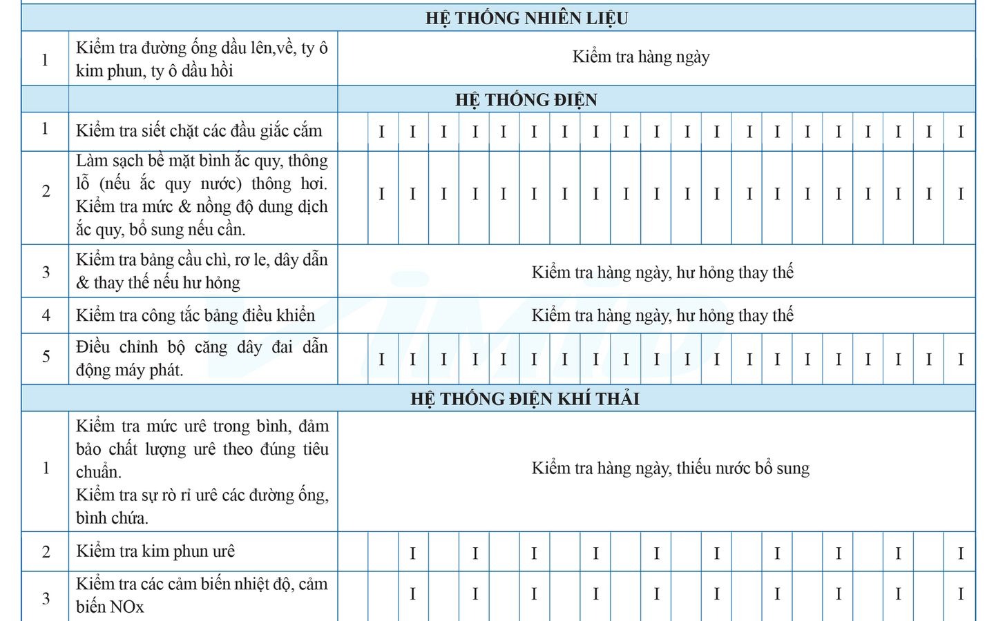 Khuyến cáo bảo dưỡng - Xe Tải Howo Miền Tây