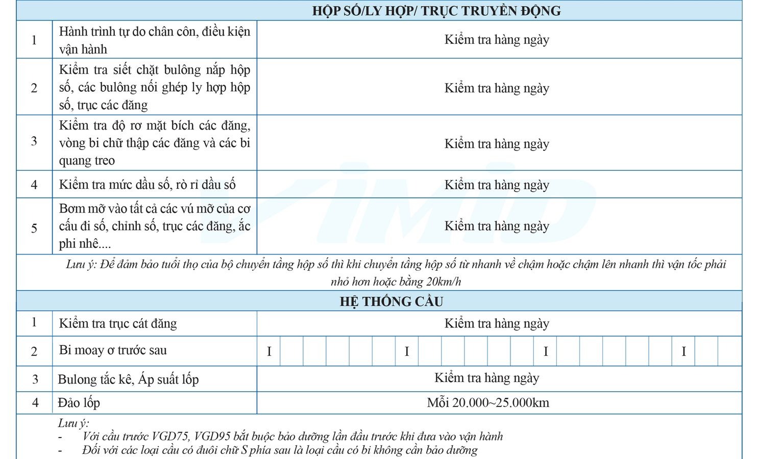 Khuyến cáo bảo dưỡng - Xe Tải Howo Miền Tây