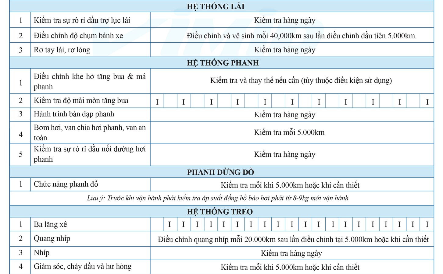Khuyến cáo bảo dưỡng - Xe Tải Howo Miền Tây