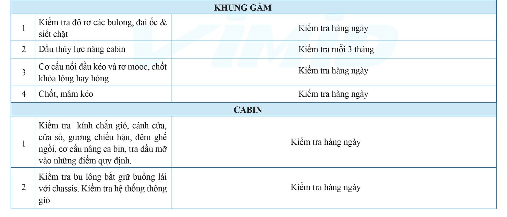 Khuyến cáo bảo dưỡng - Xe Tải Howo Miền Tây