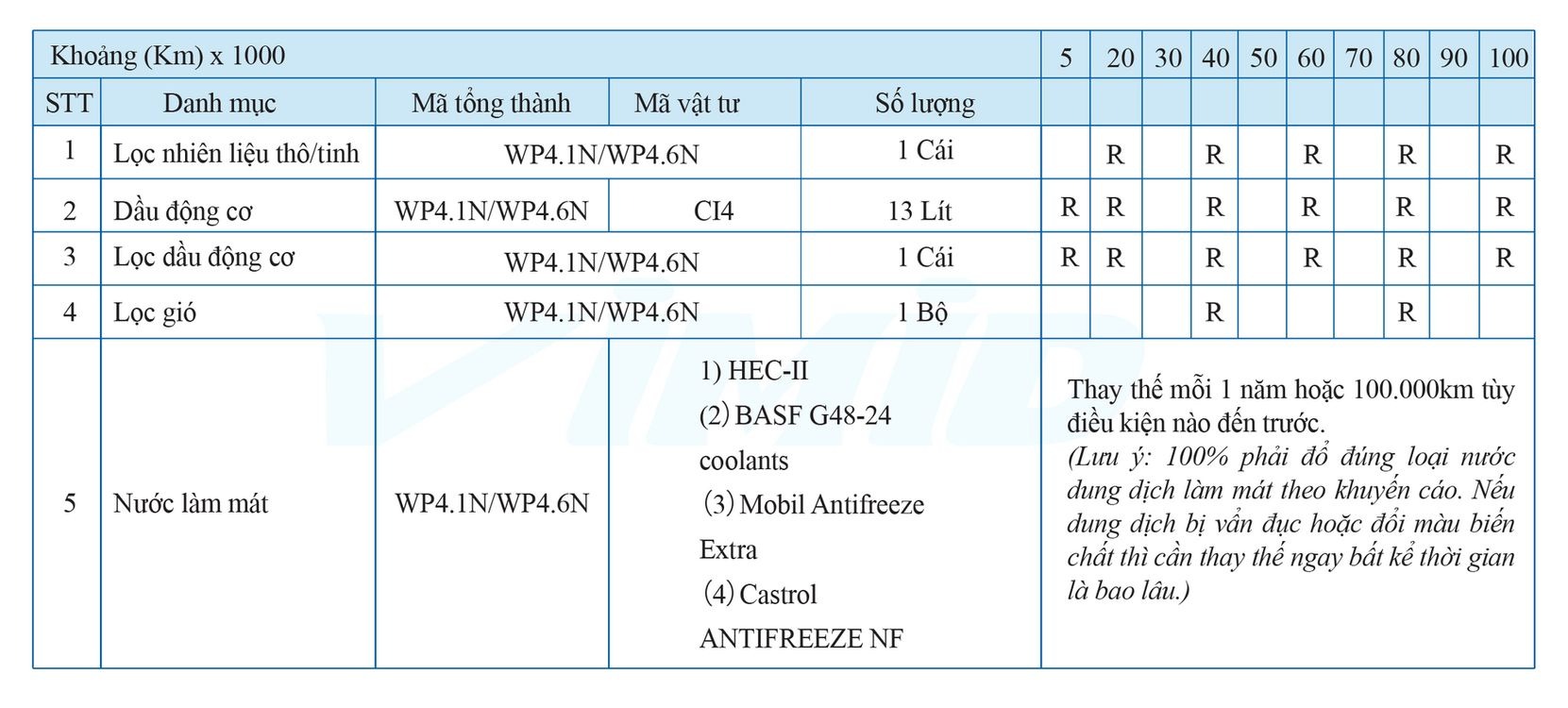 khuyen cao boi tron dong co wuch - Xe Tải HOWO Miền Tây