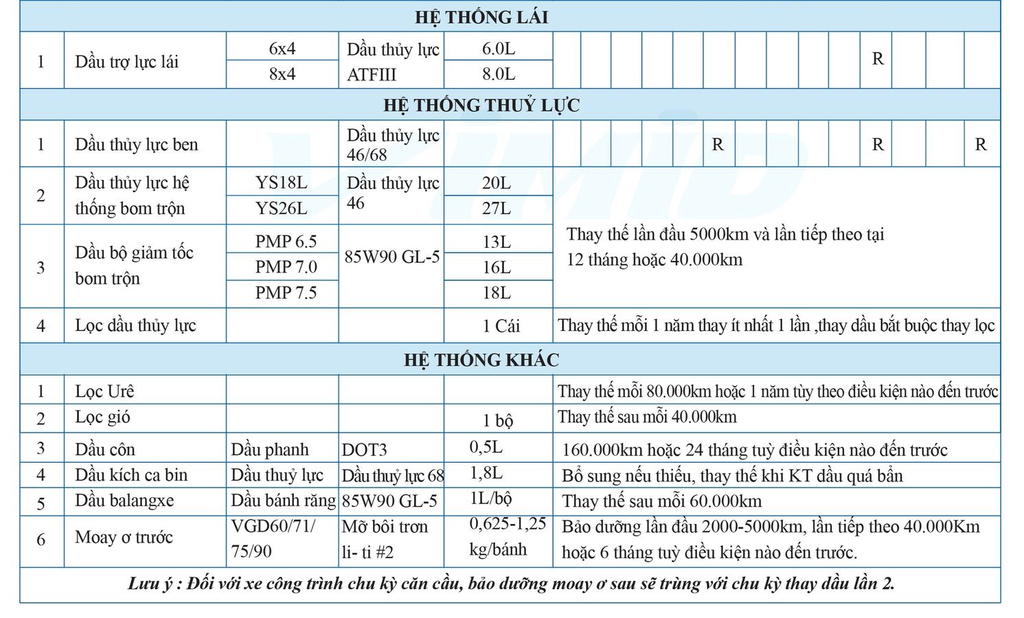 khuyen cao boi tron xe cong trin 1 - Xe Tải HOWO Miền Tây