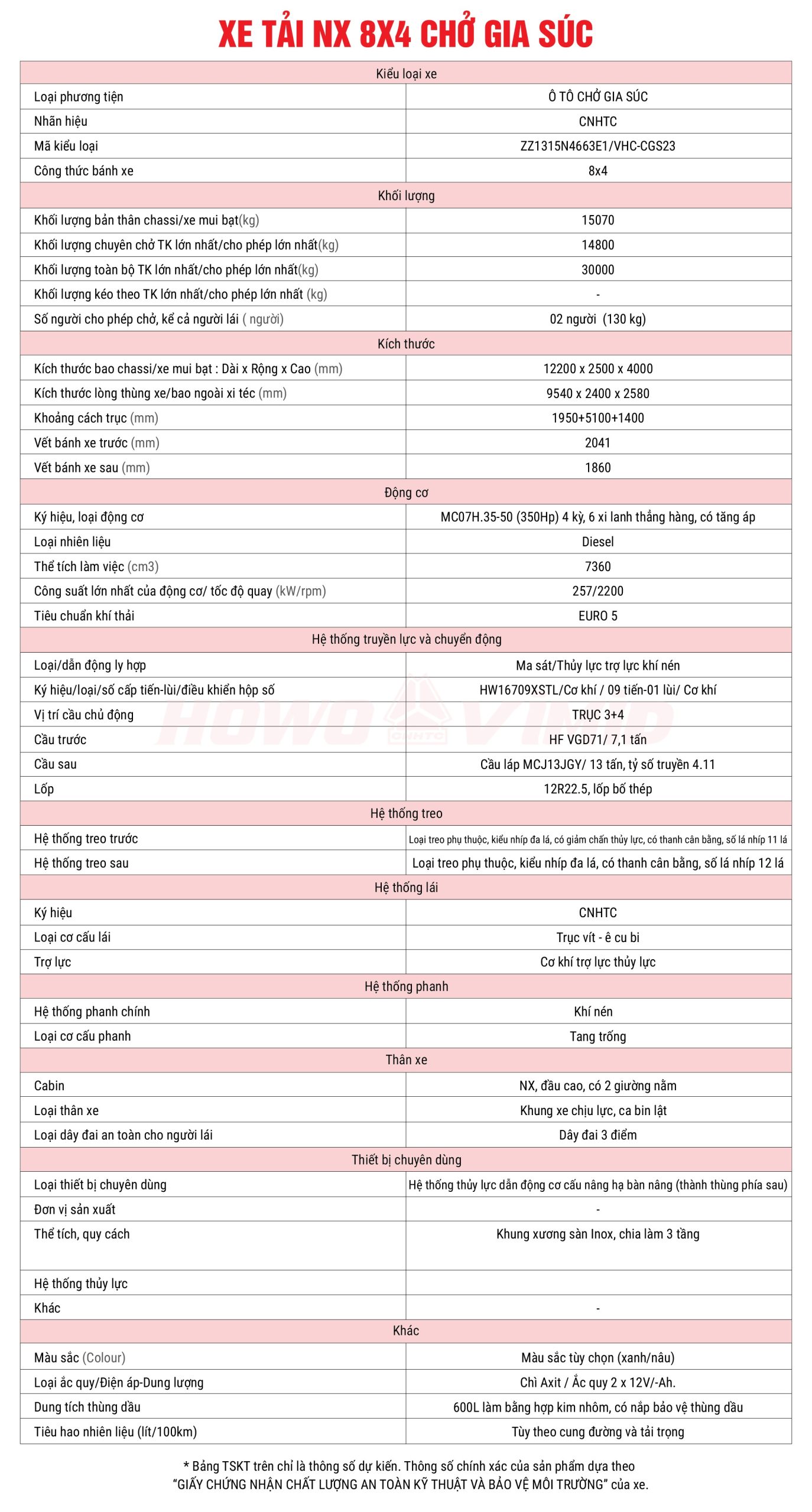 xe tai nx 8x4 cho gia suc scaled - Xe Tải HOWO Miền Tây